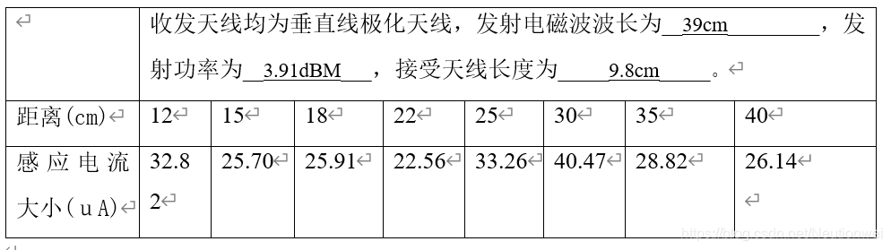 电磁场与电磁波实验 01 - | 位移电流测量及电磁场与电磁波的存在实验_电磁场_04