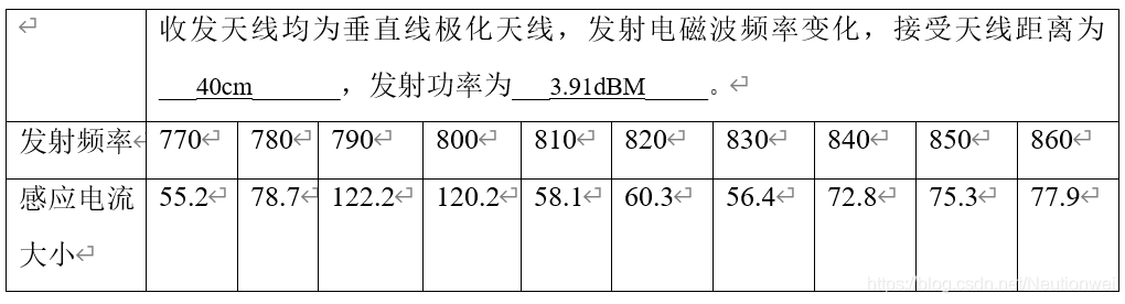 电磁场与电磁波实验 01 - | 位移电流测量及电磁场与电磁波的存在实验_电磁场_05