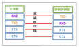 一篇短文让你彻底理解什么是串口通信