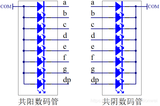 3分钟带你彻底弄懂数码管的段选与位选_机器学习_03