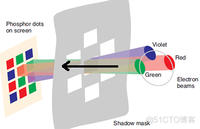 CRT/LCD/VGA Information and Timing_redirect_04