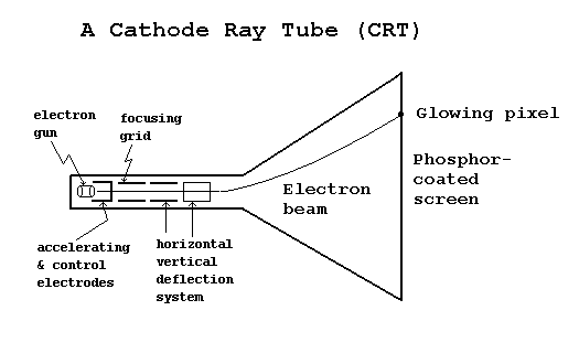 CRT/LCD/VGA Information and Timing_贝塞尔曲线_09