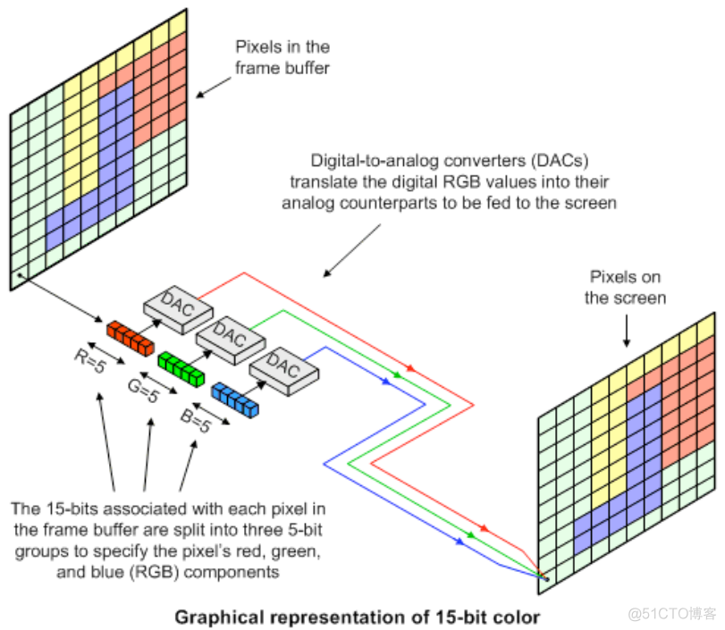 CRT/LCD/VGA Information and Timing_redirect_13