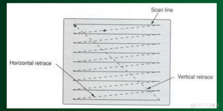 CRT/LCD/VGA Information and Timing_java_15