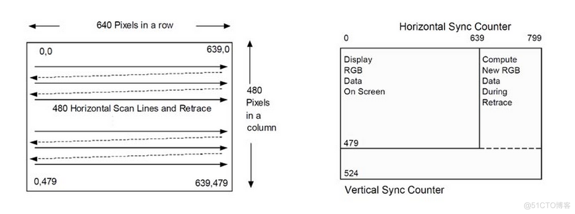 CRT/LCD/VGA Information and Timing_人工智能_18