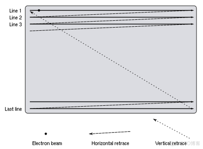 CRT/LCD/VGA Information and Timing_color_19