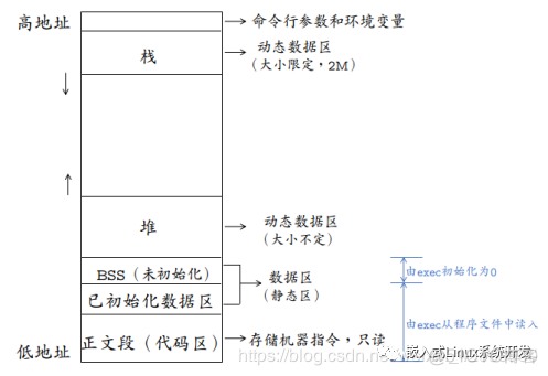 嵌入式软件高频面试题_内核_03