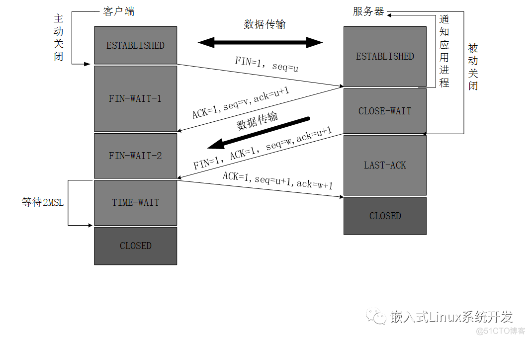 嵌入式软件高频面试题_内核_08