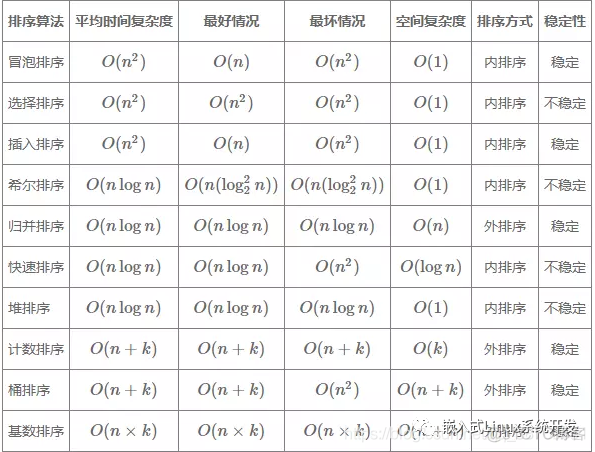 嵌入式软件高频面试题_嵌入式_11