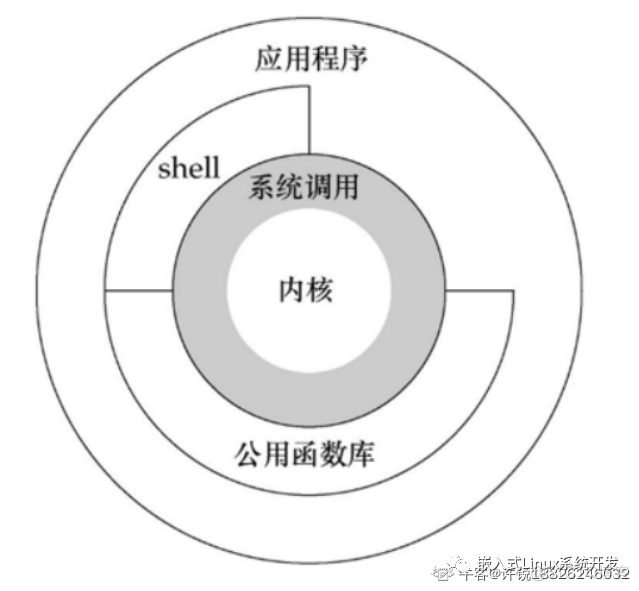 嵌入式软件高频面试题_整型_13