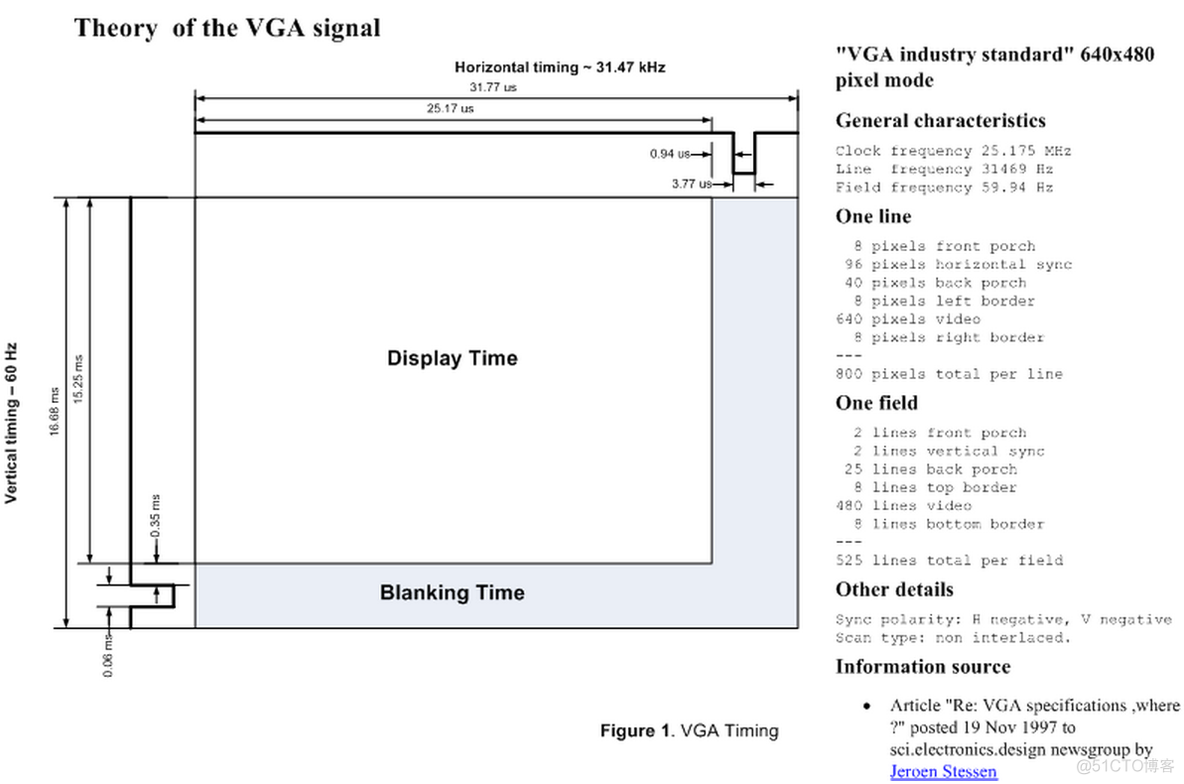 CRT/LCD/VGA Information and Timing_redirect_28