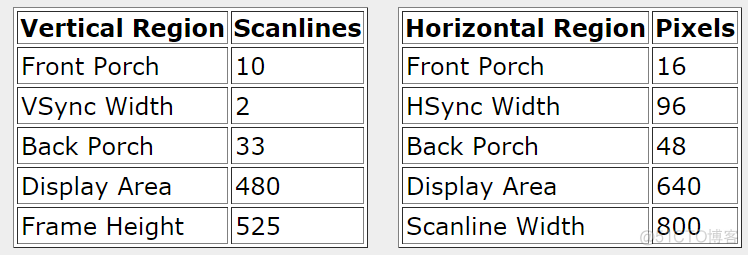 CRT/LCD/VGA Information and Timing_贝塞尔曲线_30