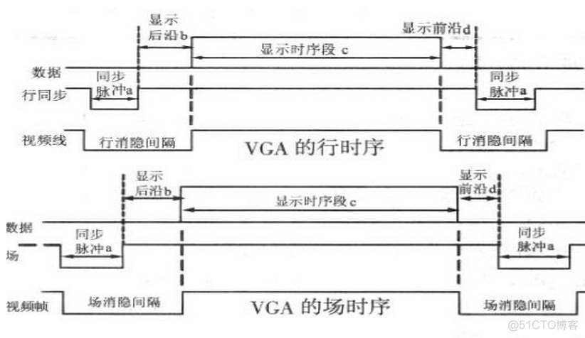 CRT/LCD/VGA Information and Timing_贝塞尔曲线_33