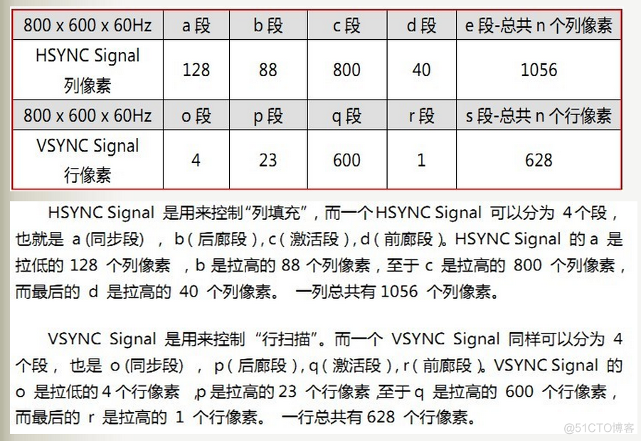 CRT/LCD/VGA Information and Timing_人工智能_35