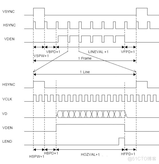 CRT/LCD/VGA Information and Timing_java_36