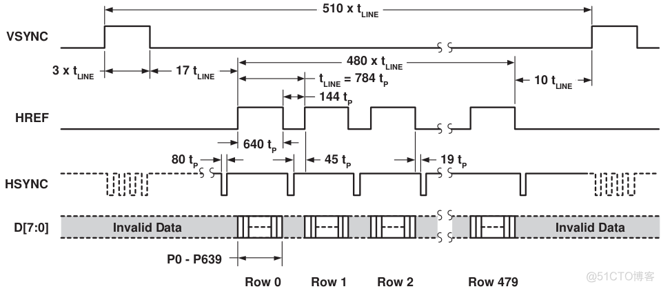 CRT/LCD/VGA Information and Timing_java_37