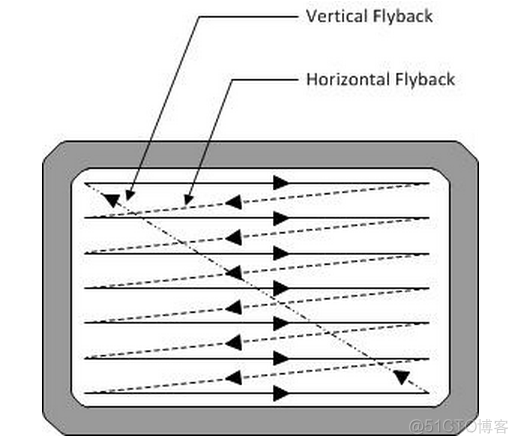 CRT/LCD/VGA Information and Timing_java_38