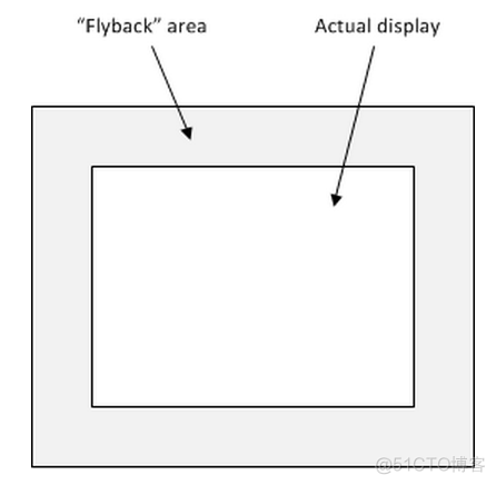 CRT/LCD/VGA Information and Timing_人工智能_39