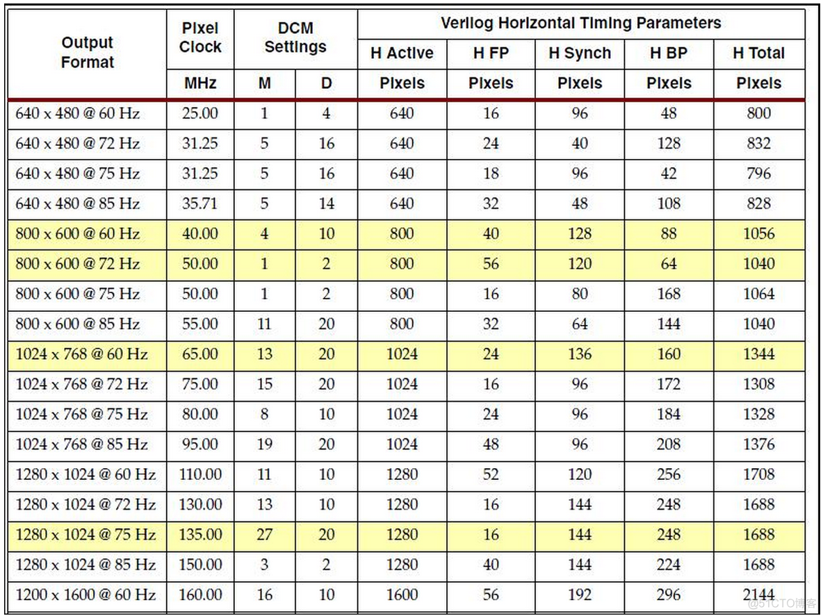 CRT/LCD/VGA Information and Timing_java_40