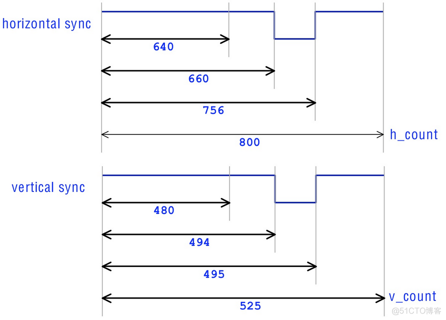 CRT/LCD/VGA Information and Timing_人工智能_44