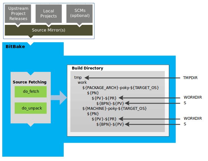 Yocto理论篇 | OpenEmbedded构建系统之BitBake_wx5ae6af26c0ea1的技术博客_51CTO博客