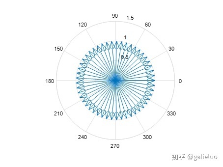 傅里叶变换后面的到底有什么小秘密?_正交_07