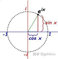 从另一个角度看拉普拉斯变换_数学建模_08