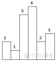 LeetCode Top 100 Liked Questions 84. Largest Rectangle in Histogram (Java版； Hard)_Stack