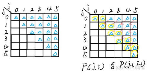 [LeetCode]5. Longest Palindromic Substring (medium)_子串_04