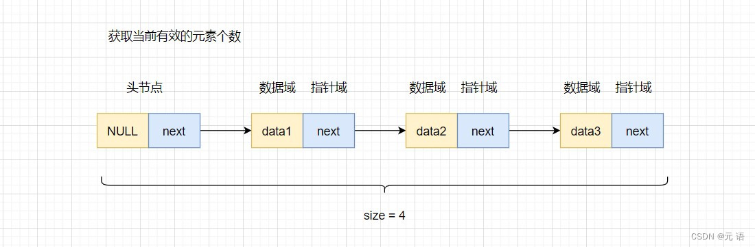 【数据结构】单向链表的原理及实现_数据_09