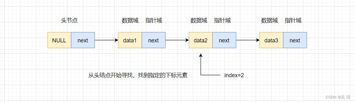 【数据结构】单向链表的原理及实现_链表_07