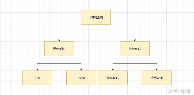 【操作系统】操作系统硬件组成和进程_创建进程_02