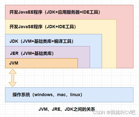 【Java虚拟机】万字长文，搞定JVM方方面面！_后端