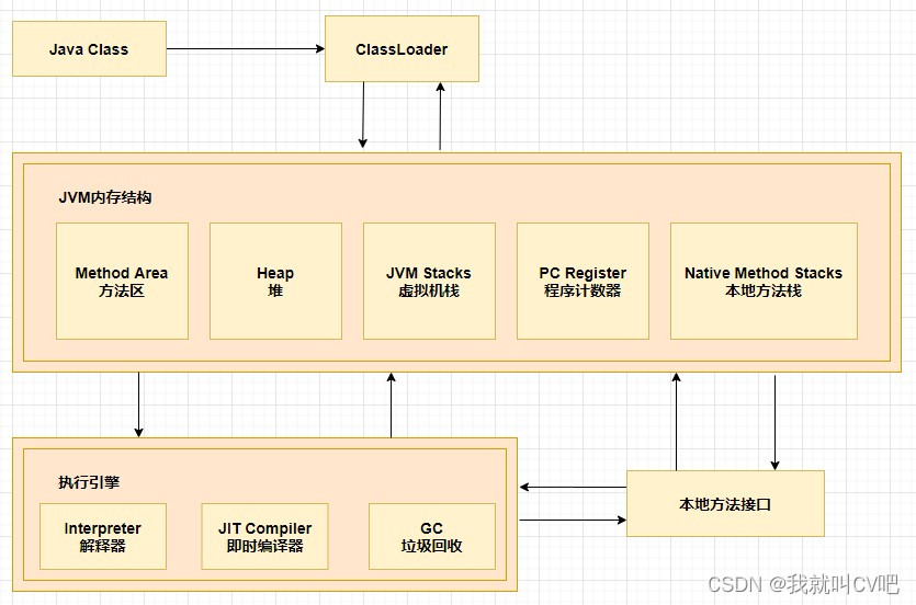 【Java虚拟机】万字长文，搞定JVM方方面面！_Java_02