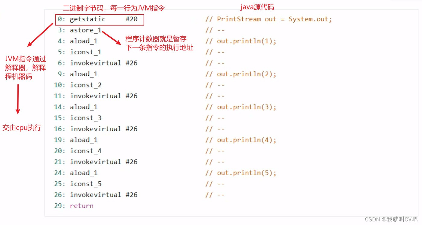 【Java虚拟机】万字长文，搞定JVM方方面面！_Java_03