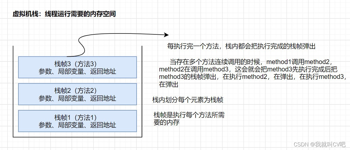 【Java虚拟机】万字长文，搞定JVM方方面面！_后端_05