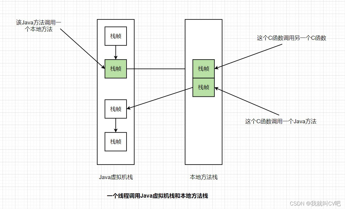 【Java虚拟机】万字长文，搞定JVM方方面面！_Java_12