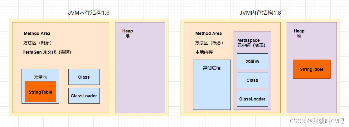 【Java虚拟机】万字长文，搞定JVM方方面面！_jvm_19