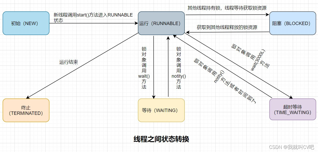 【并发编程】线程的基础知识篇_守护线程_06