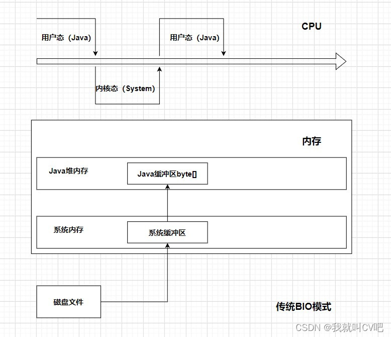 【Java虚拟机】万字长文，搞定JVM方方面面！_jvm_49