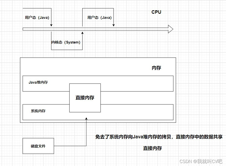 【Java虚拟机】万字长文，搞定JVM方方面面！_Java_50