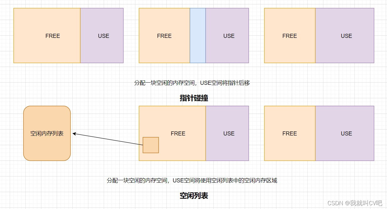 【Java虚拟机】万字长文，搞定JVM方方面面！_java_63