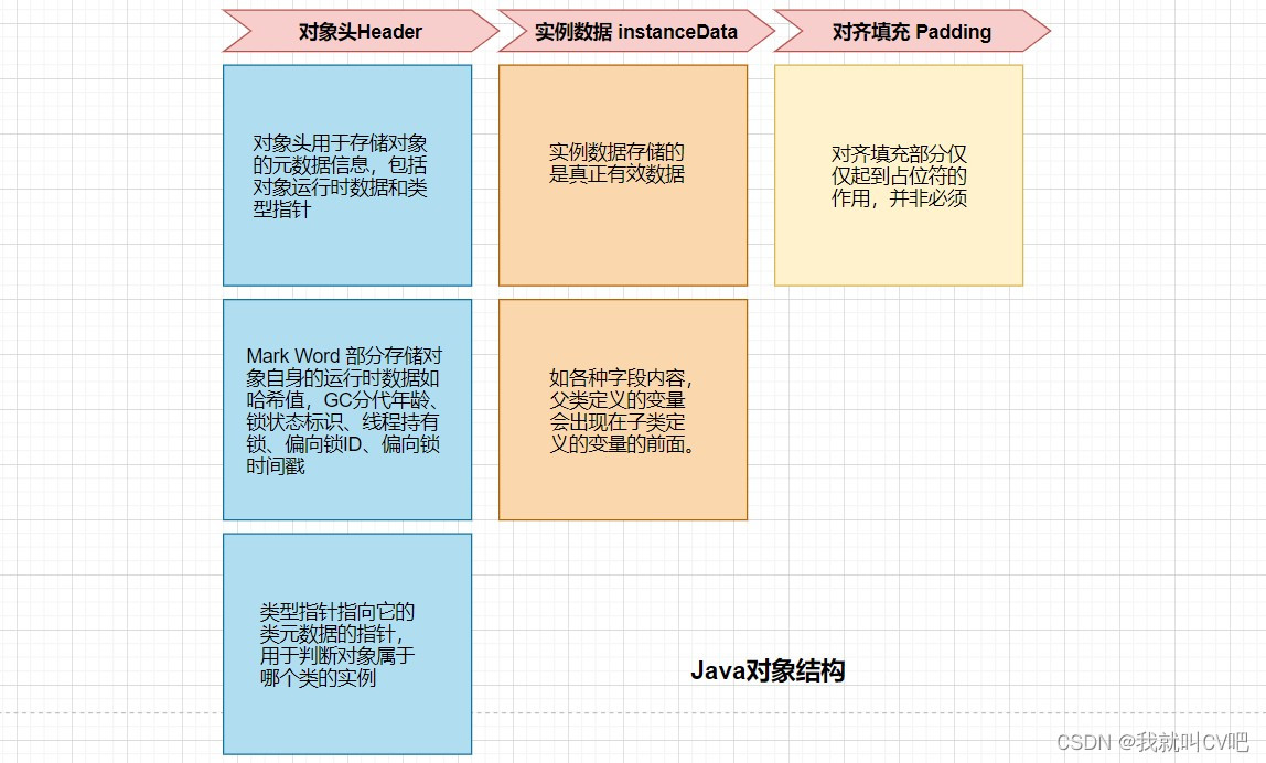 【Java虚拟机】万字长文，搞定JVM方方面面！_后端_64