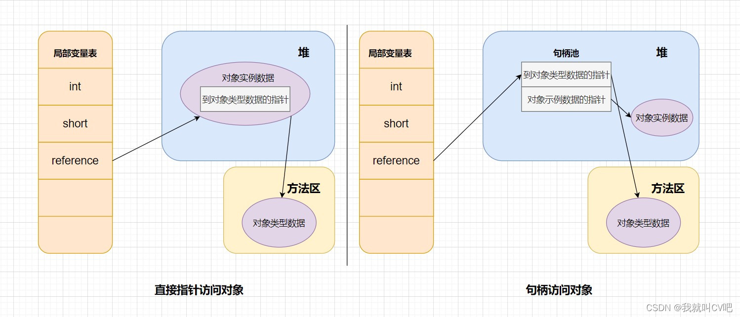 【Java虚拟机】万字长文，搞定JVM方方面面！_后端_65