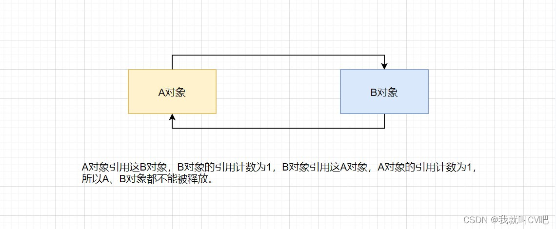 【Java虚拟机】万字长文，搞定JVM方方面面！_Java_66