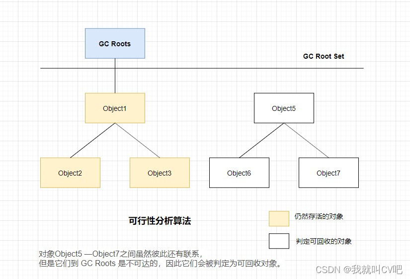 【Java虚拟机】万字长文，搞定JVM方方面面！_java_67