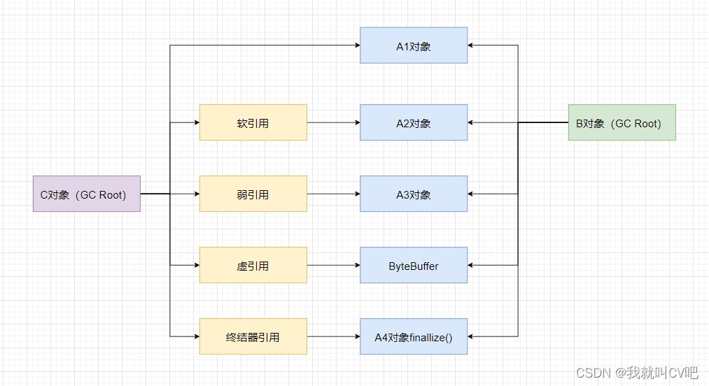 【Java虚拟机】万字长文，搞定JVM方方面面！_后端_70