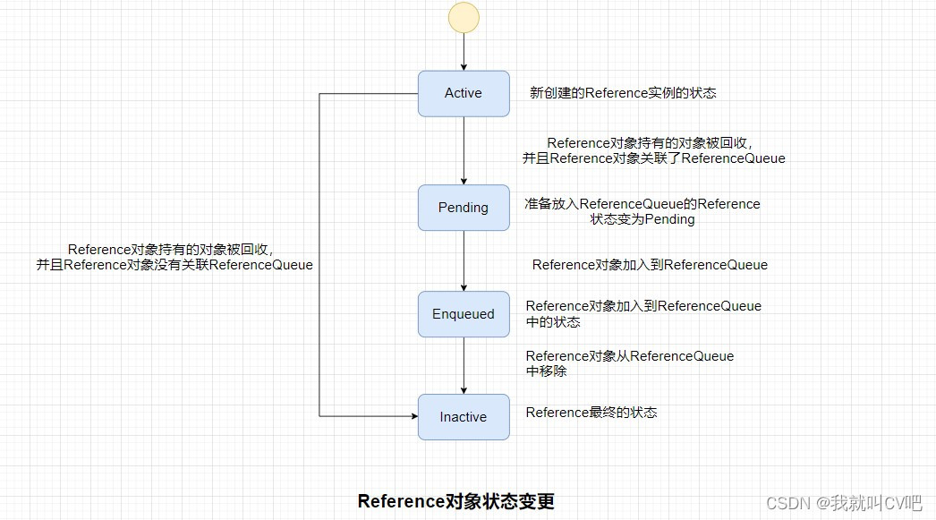 【Java虚拟机】万字长文，搞定JVM方方面面！_java_75