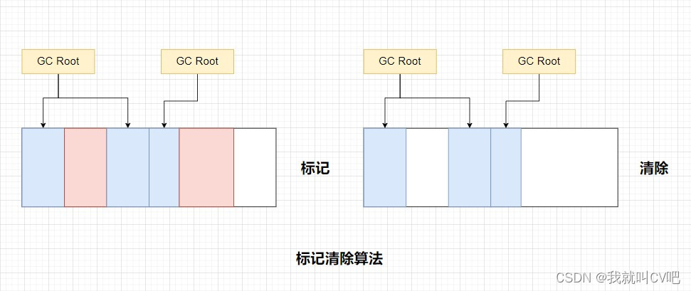 【Java虚拟机】万字长文，搞定JVM方方面面！_jvm_76