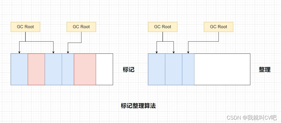 【Java虚拟机】万字长文，搞定JVM方方面面！_Java_77